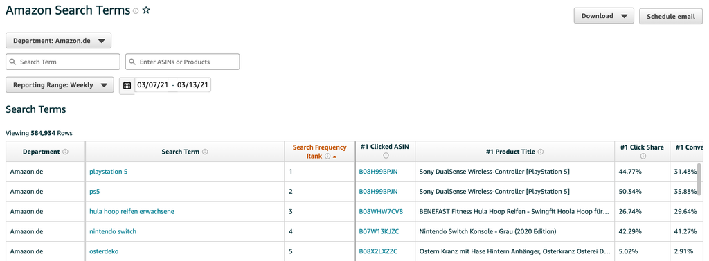 The Amazon Search Terms Report Explained in Detail