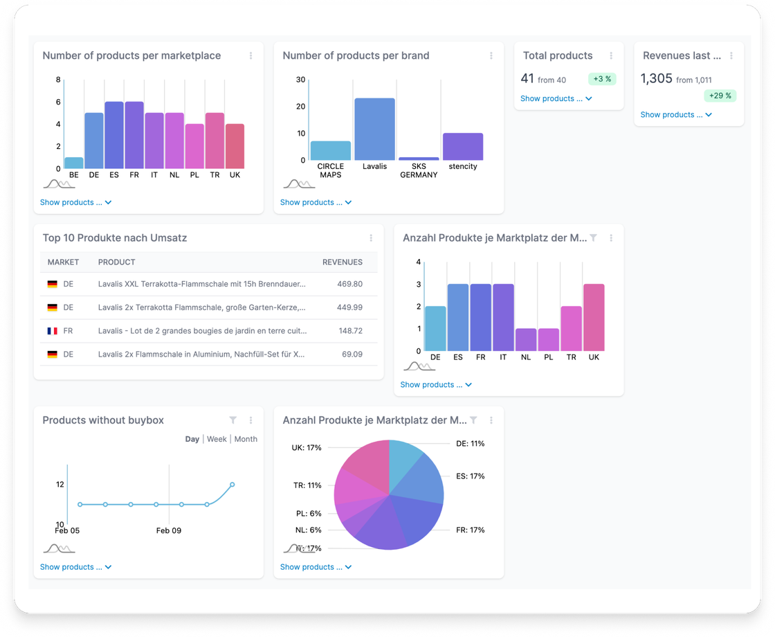 Individuelle Dashboards