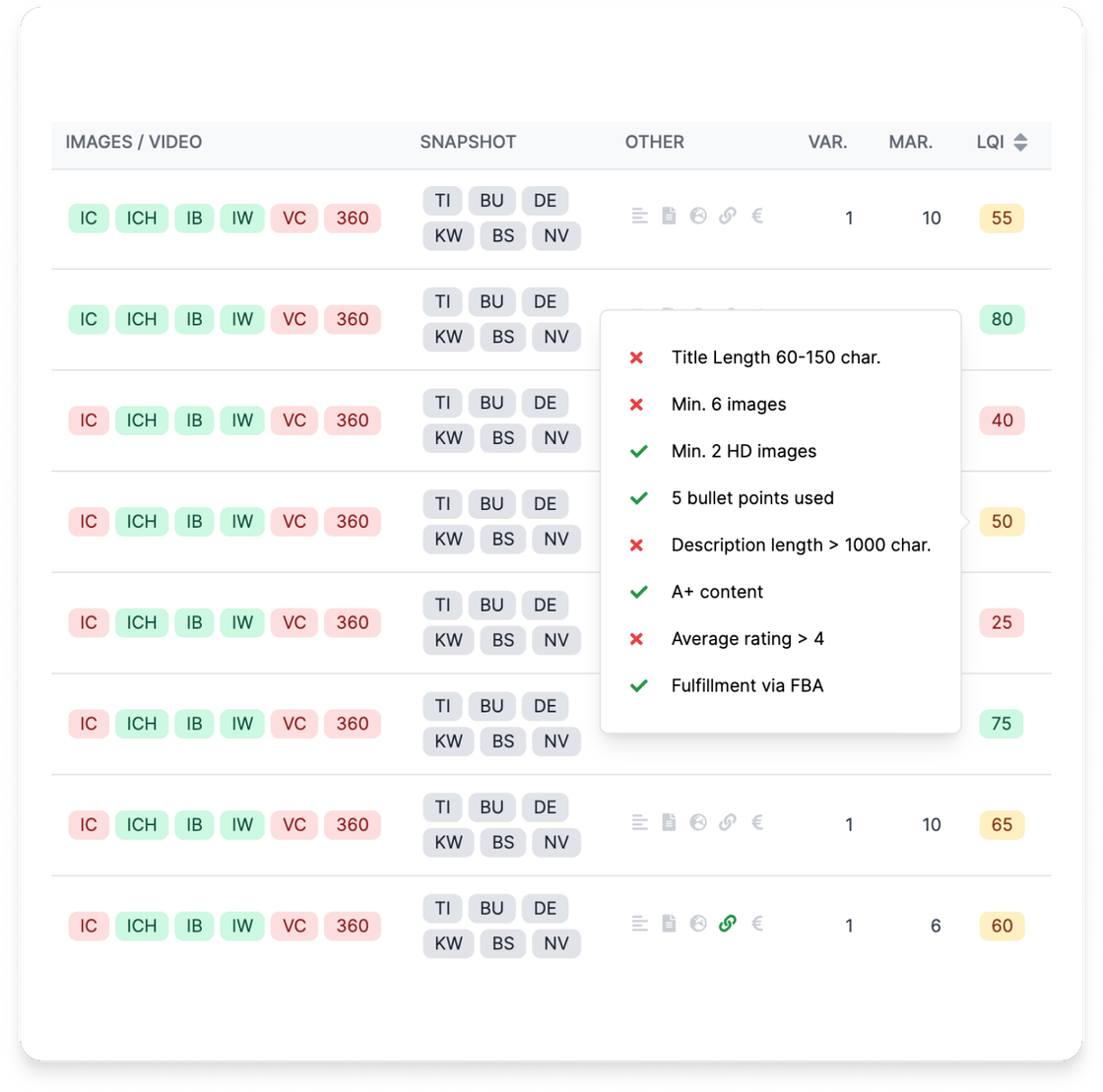 Analyze and improve listing quality