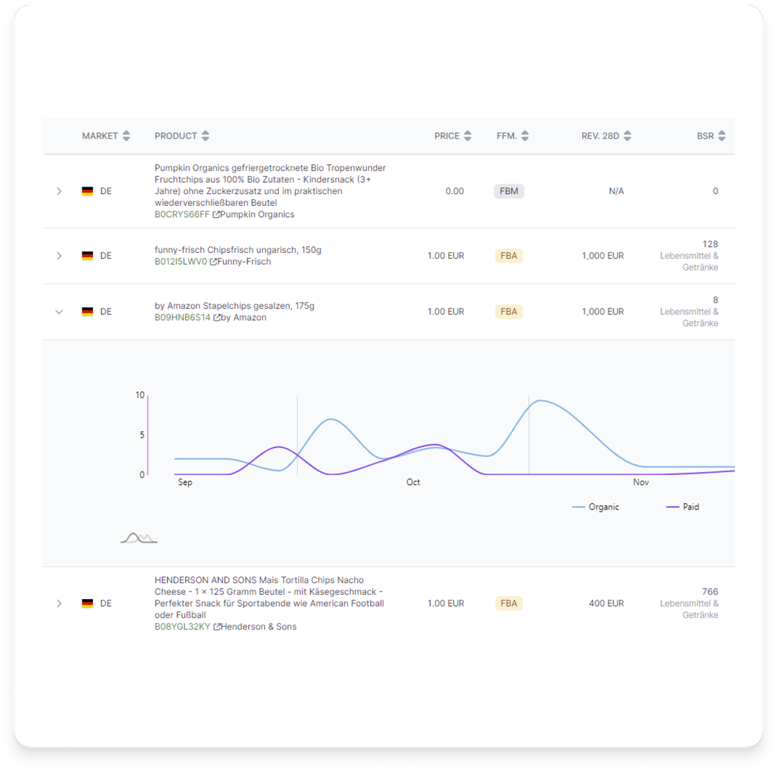 Identify competitor products