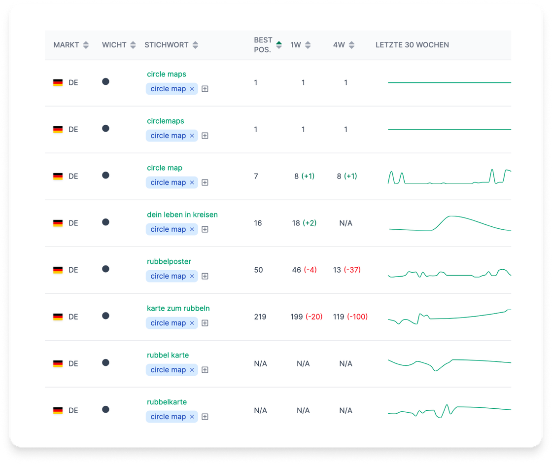 AMALYTIX Sichtbarkeitsindex