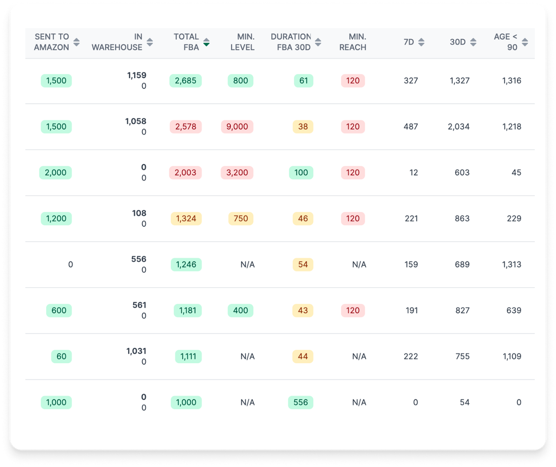 Your New Amazon FBA Dashboard