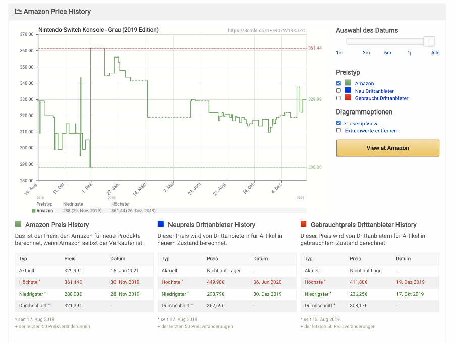 CamelCamelCamel - kostenloses Amazon Tool