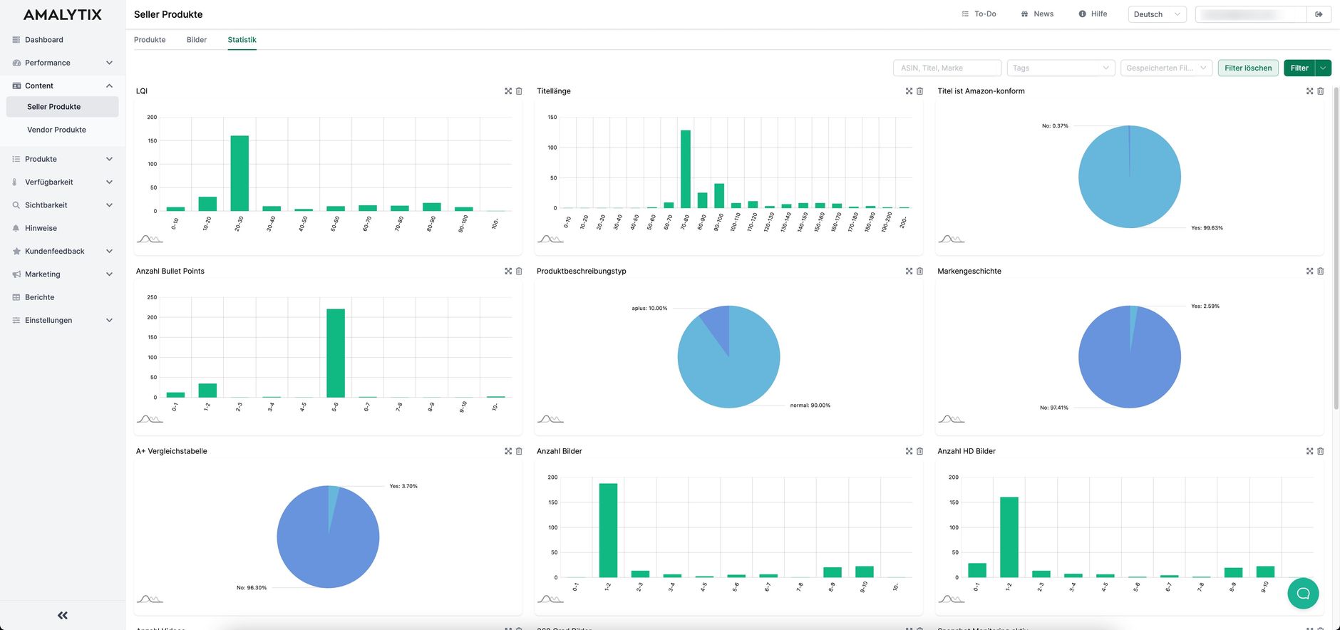 Listing Statistiken