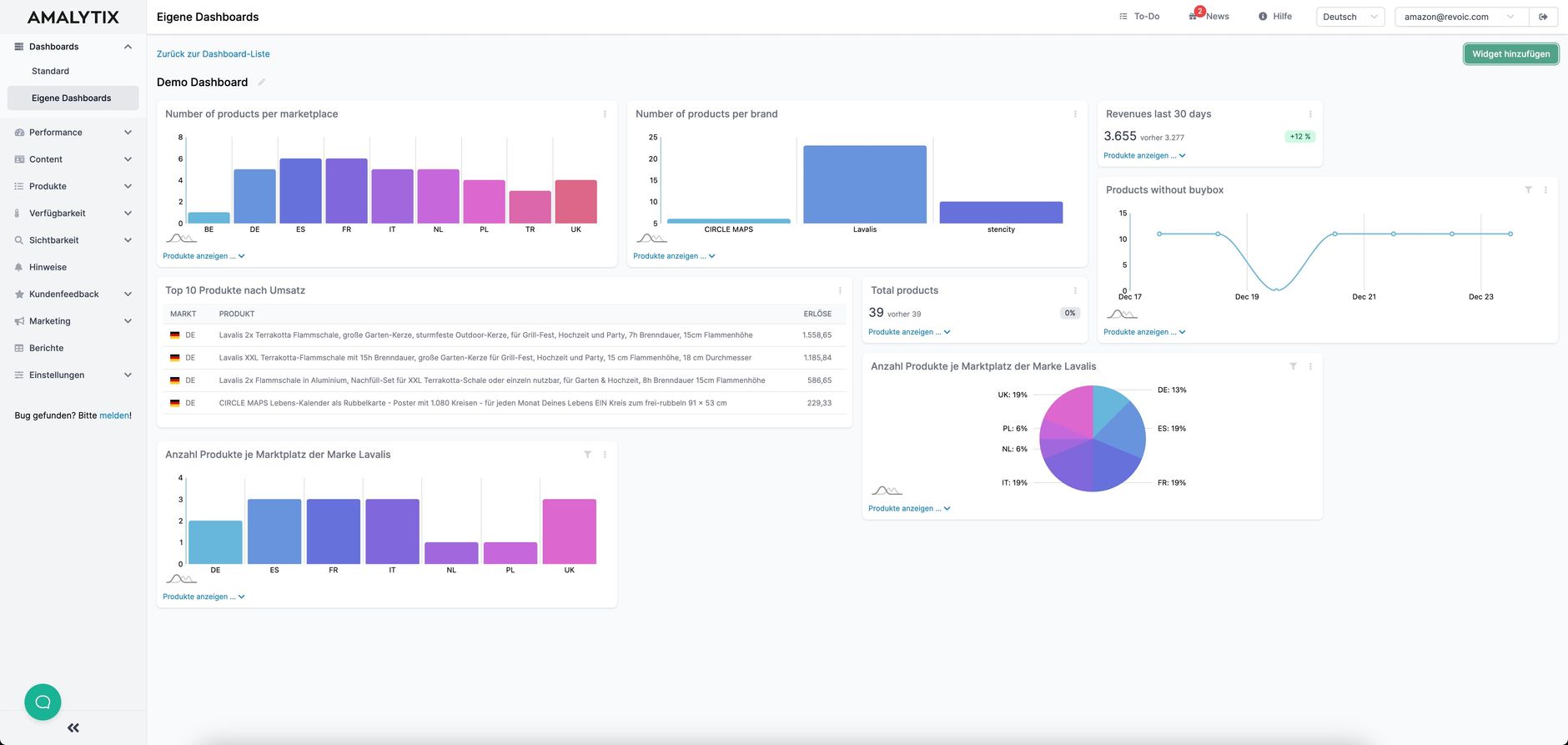 Eigene Amazon Dashboards