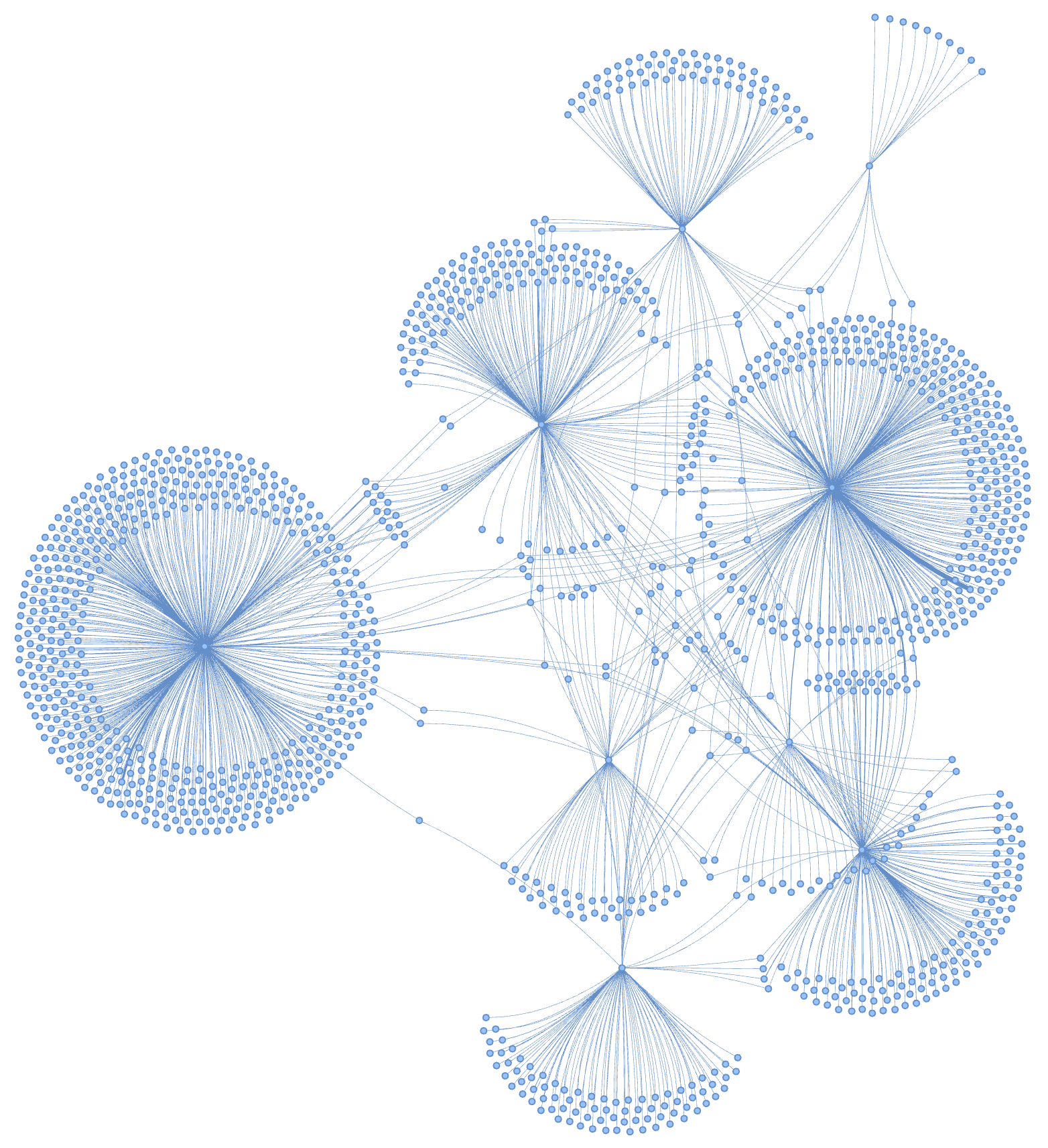 Graph Überblick