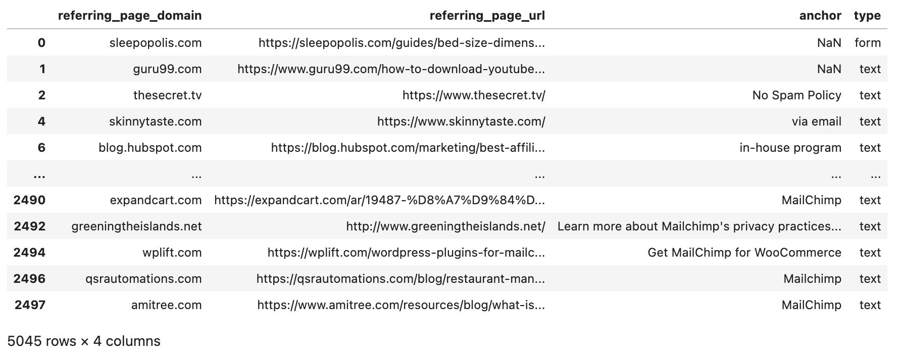 Some example URLs for each domain