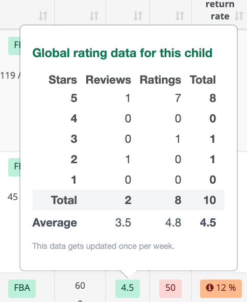 Display of reviews and ratings in AMALYTIX