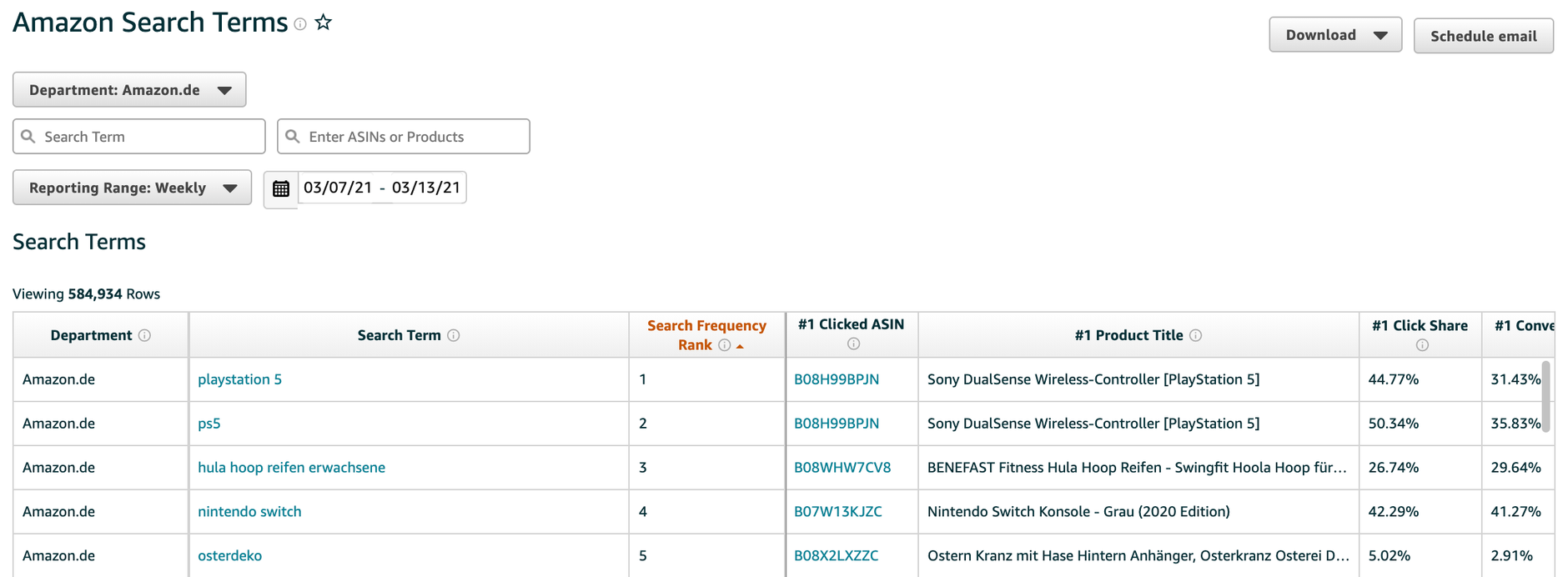 Amazon Brand Analytics Searchterm Report