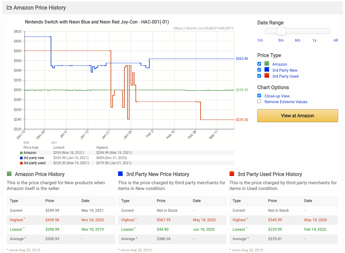 CamelCamelCamel - free Amazon tool