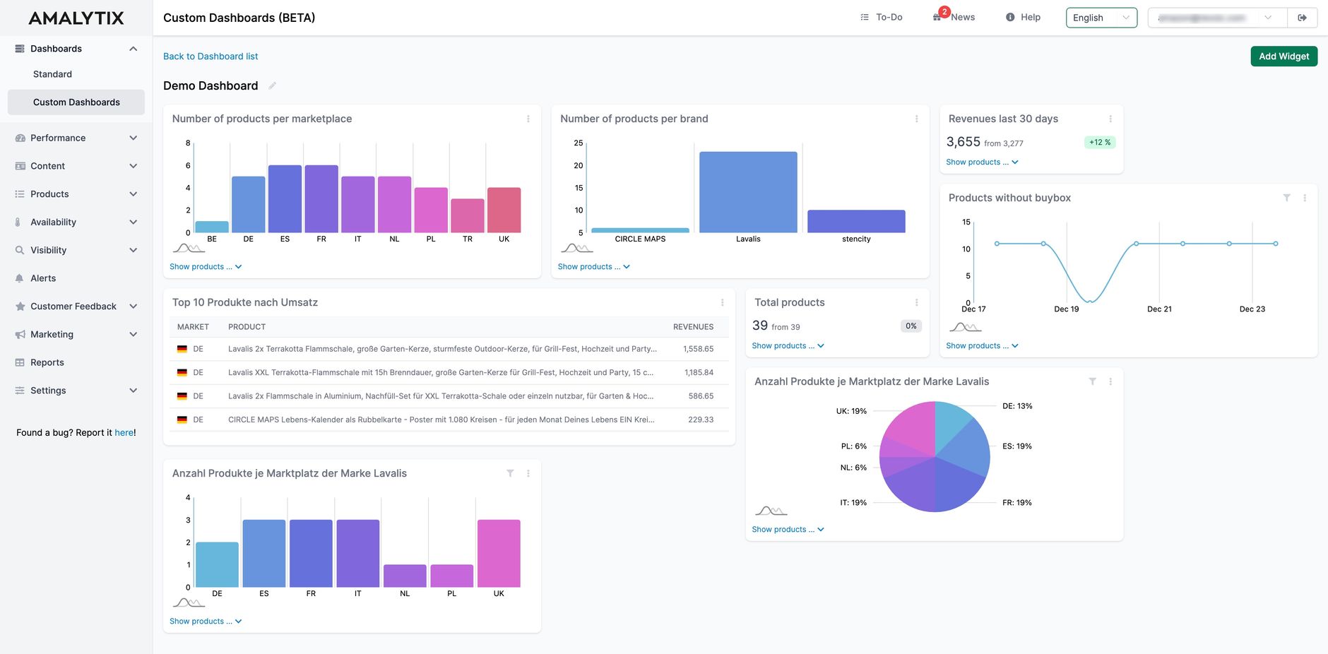 Custom Amazon Dashboards