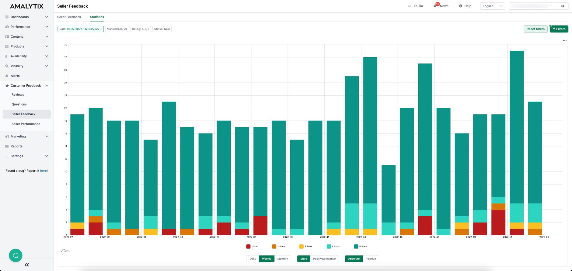 Seller Feedback Chart View