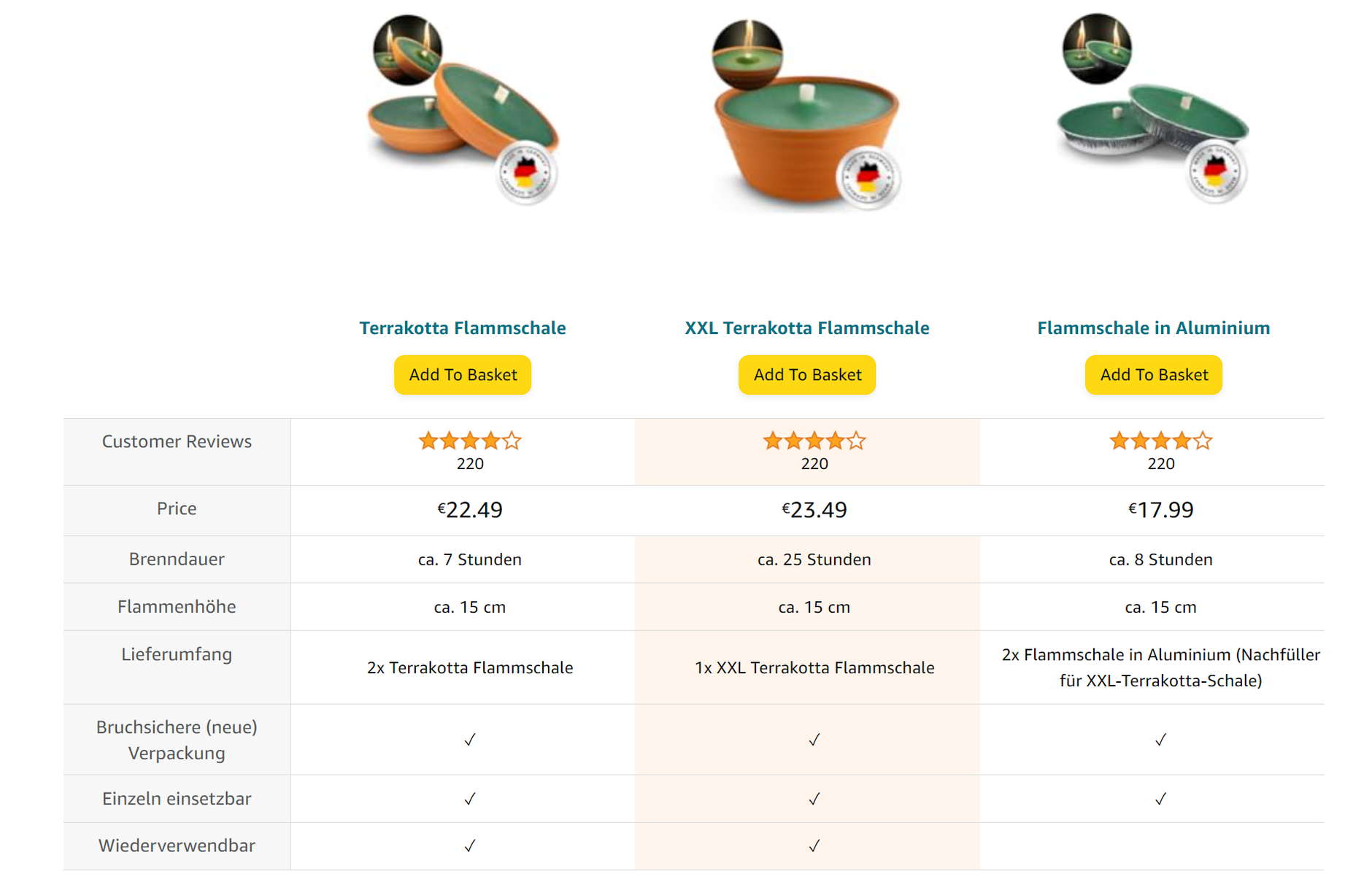 A+ comparison table