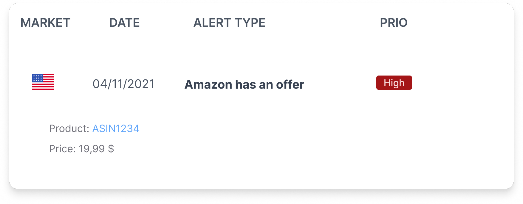 Amazon Alert SKU price range anomaly additional information