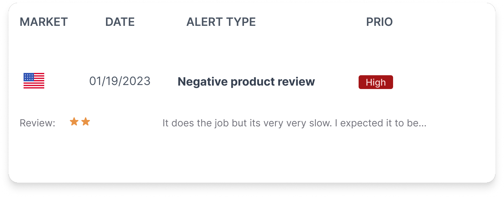 Amazon Alert Negative product review