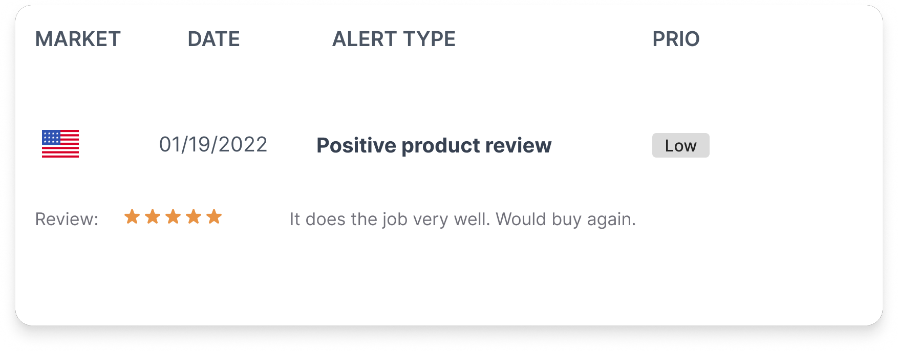 Amazon Alert Positive product review
