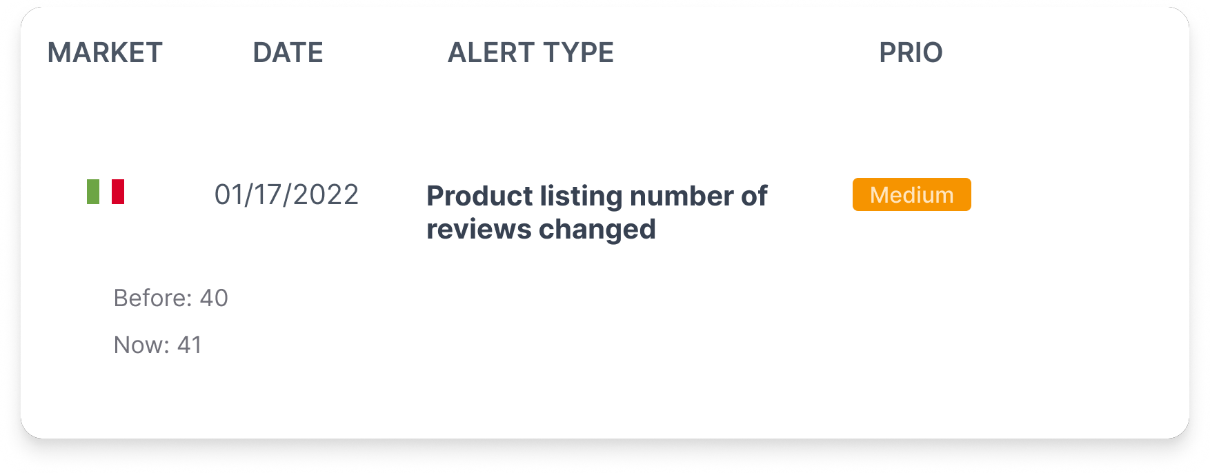 Amazon alert Product listing number of reviews changed additional information