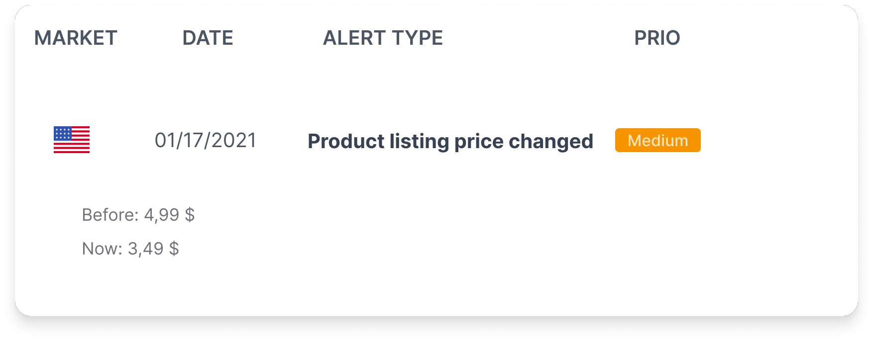 Amazon alert product listing price changed additional information