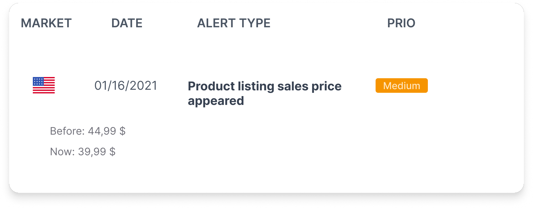 Amazon alert product listing sales price appeared additional information