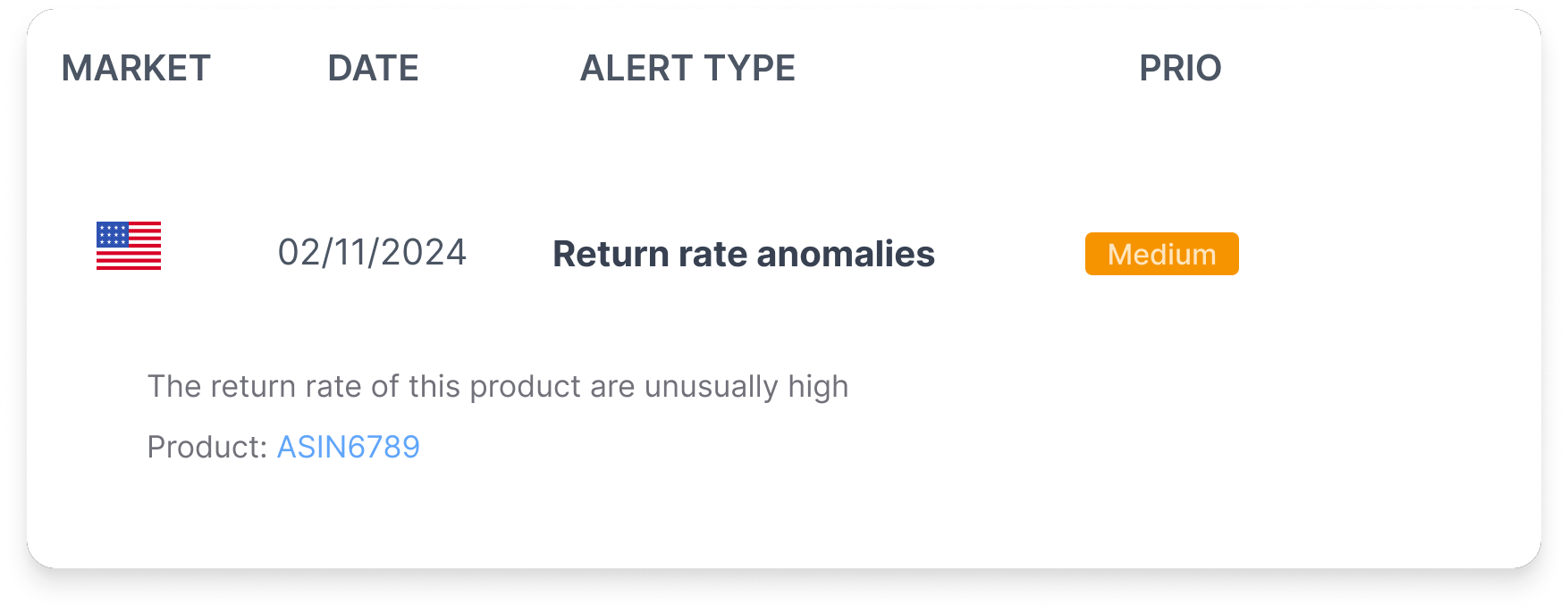 Amazon Alert Return rate anomalies additional information