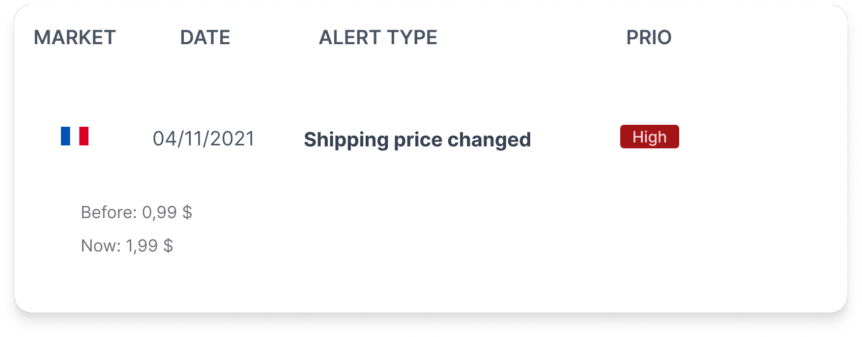 Amazon alert shipping price changed additional information
