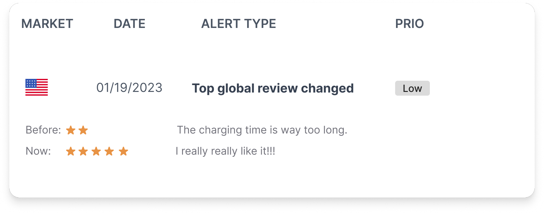 Top Global review changed