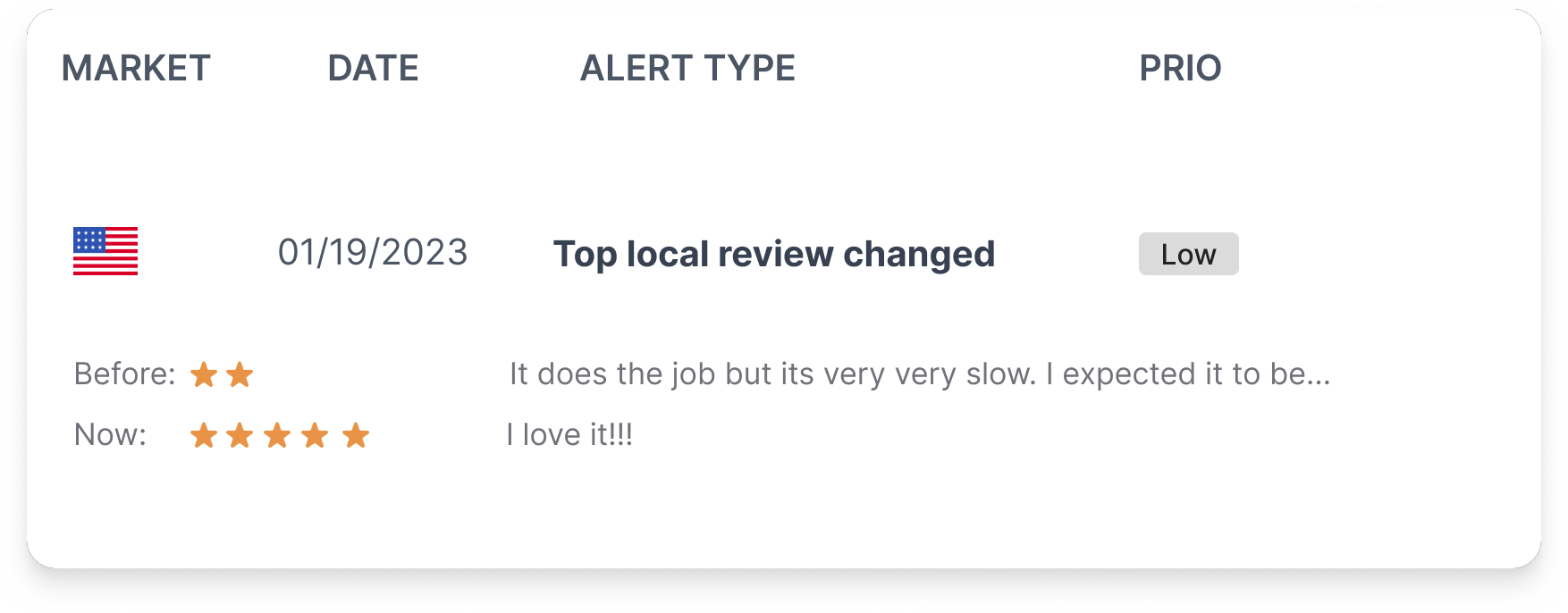 Top local review changed
