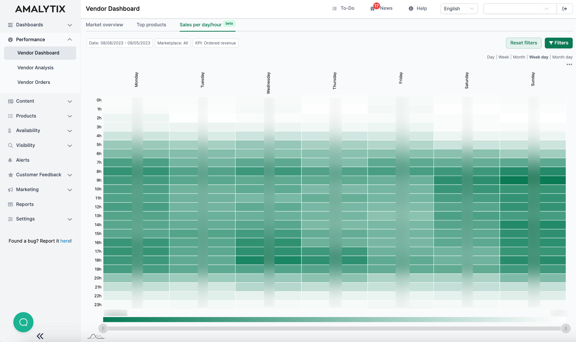 Amalytix Sales per day/hour