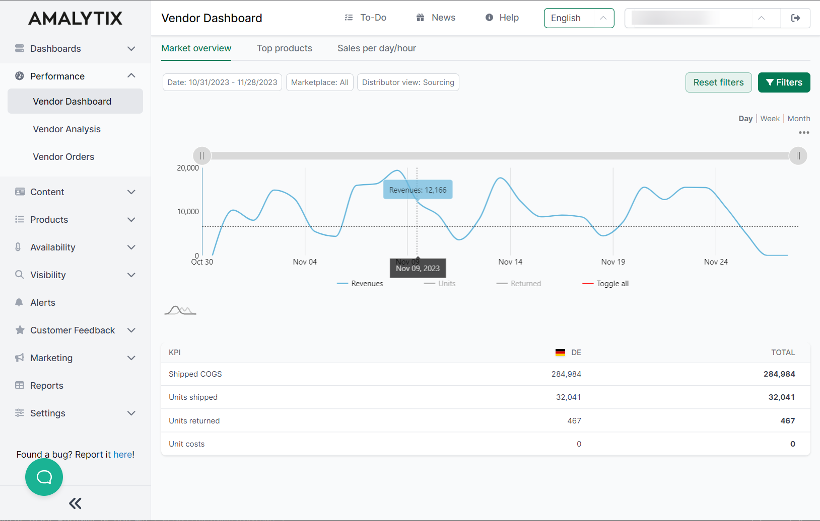 Amalytix Vendor Dashboard