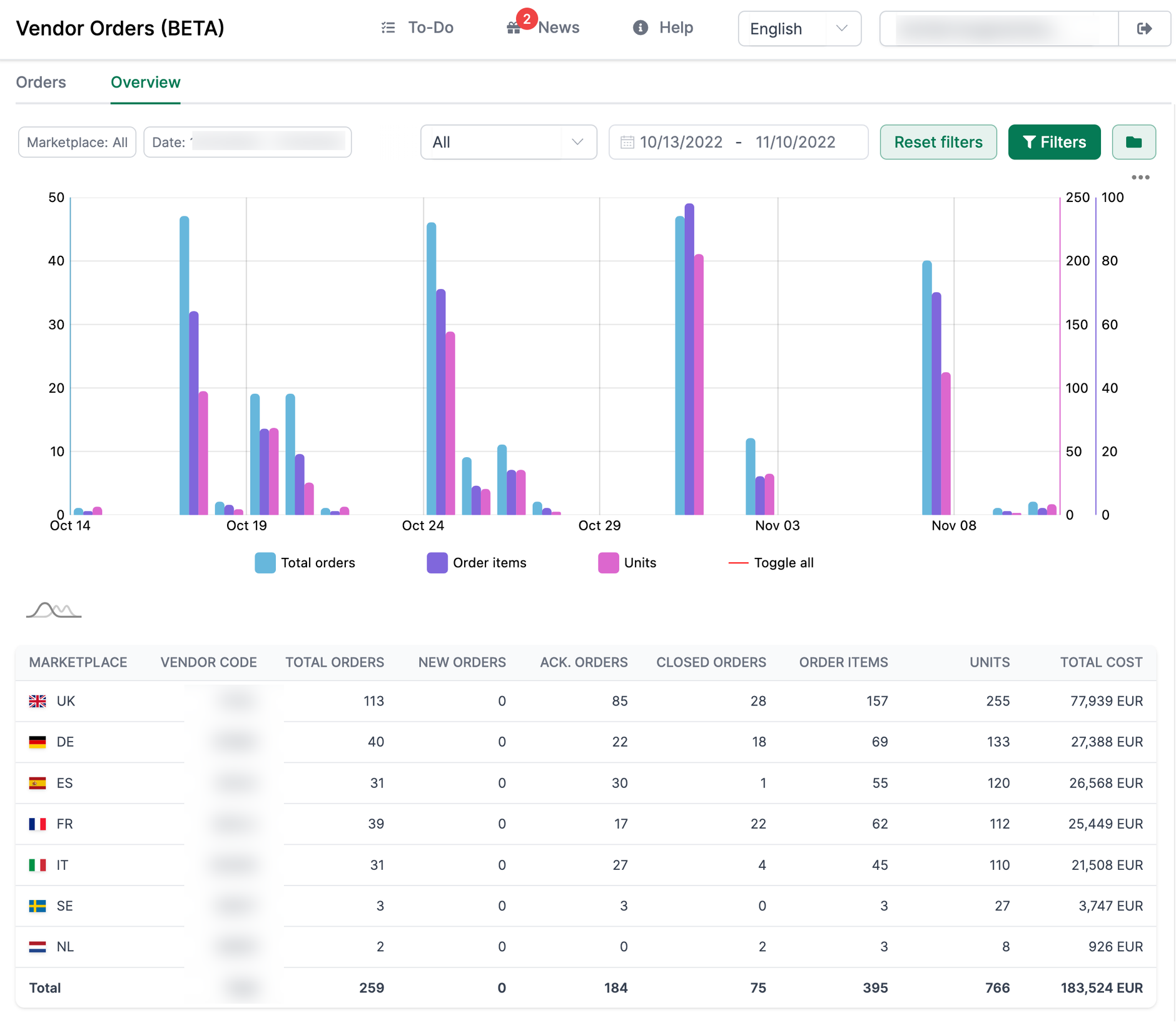 Vendor Orders Overview