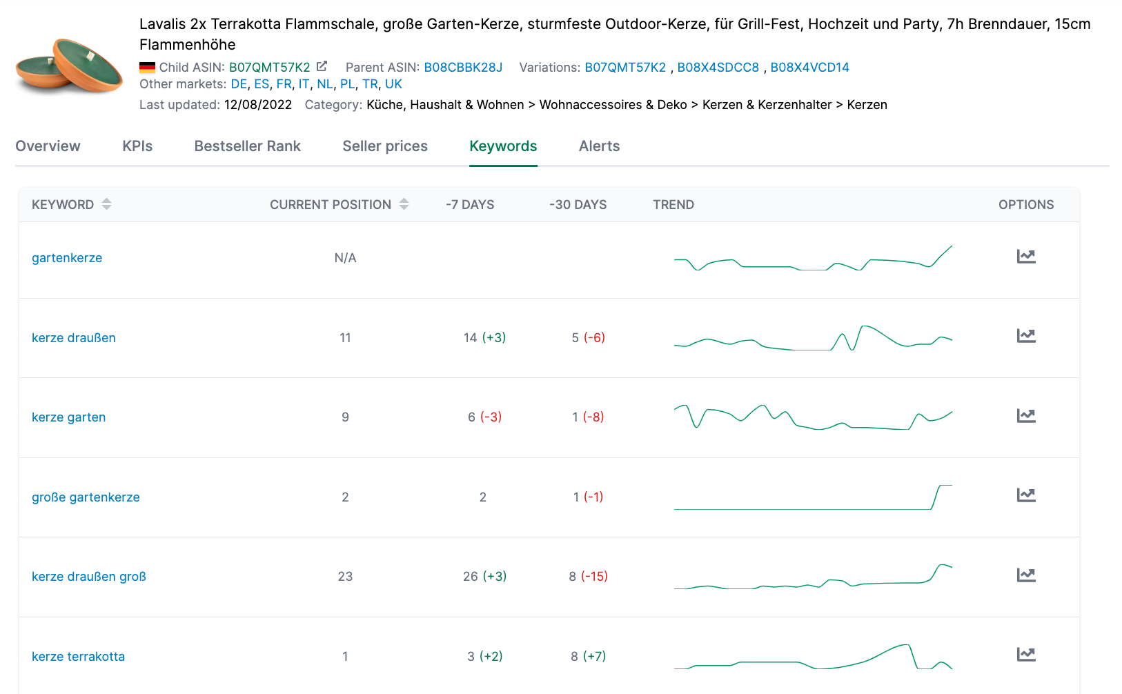 Example product detail page keywords