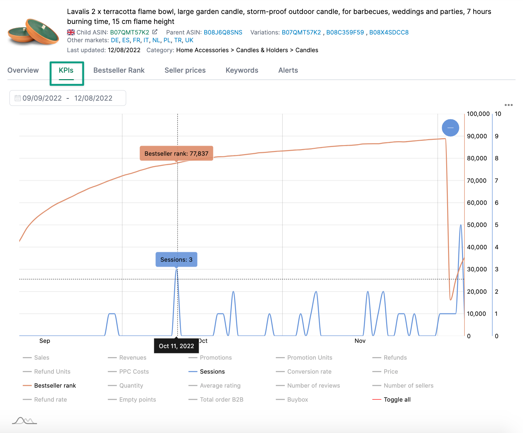 Example product detail page kpi