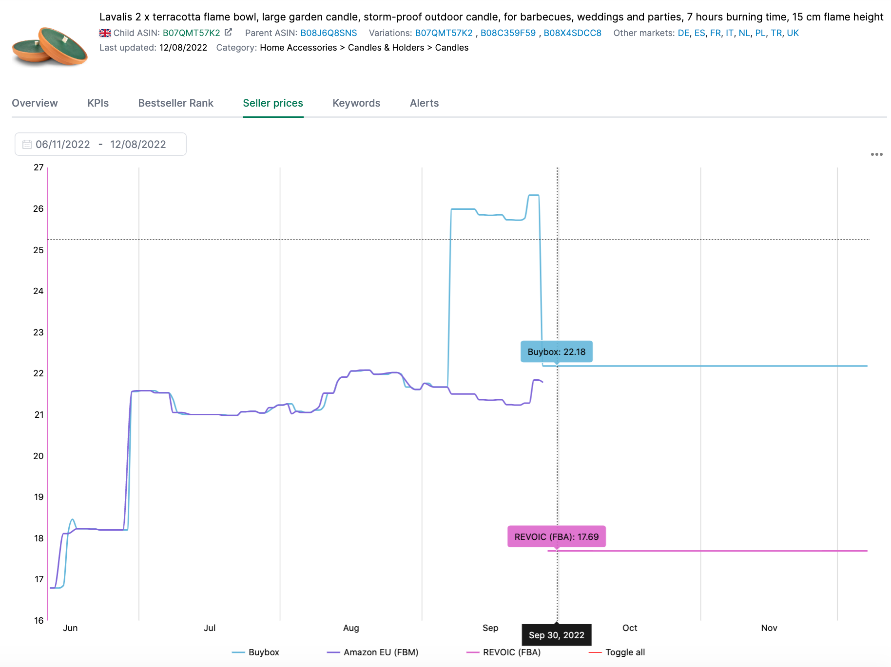 Example product detail page seller prices