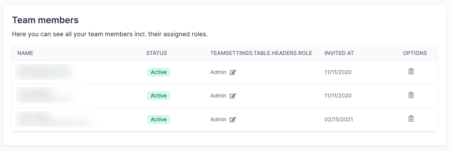 Change the roles of the members in AMALYTIX