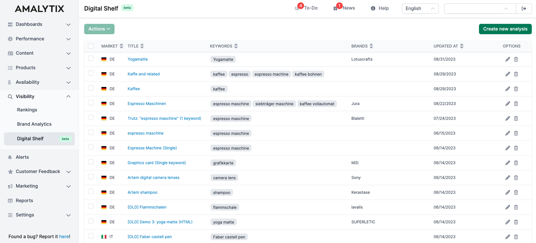 Amalytix Digital Shelf overview