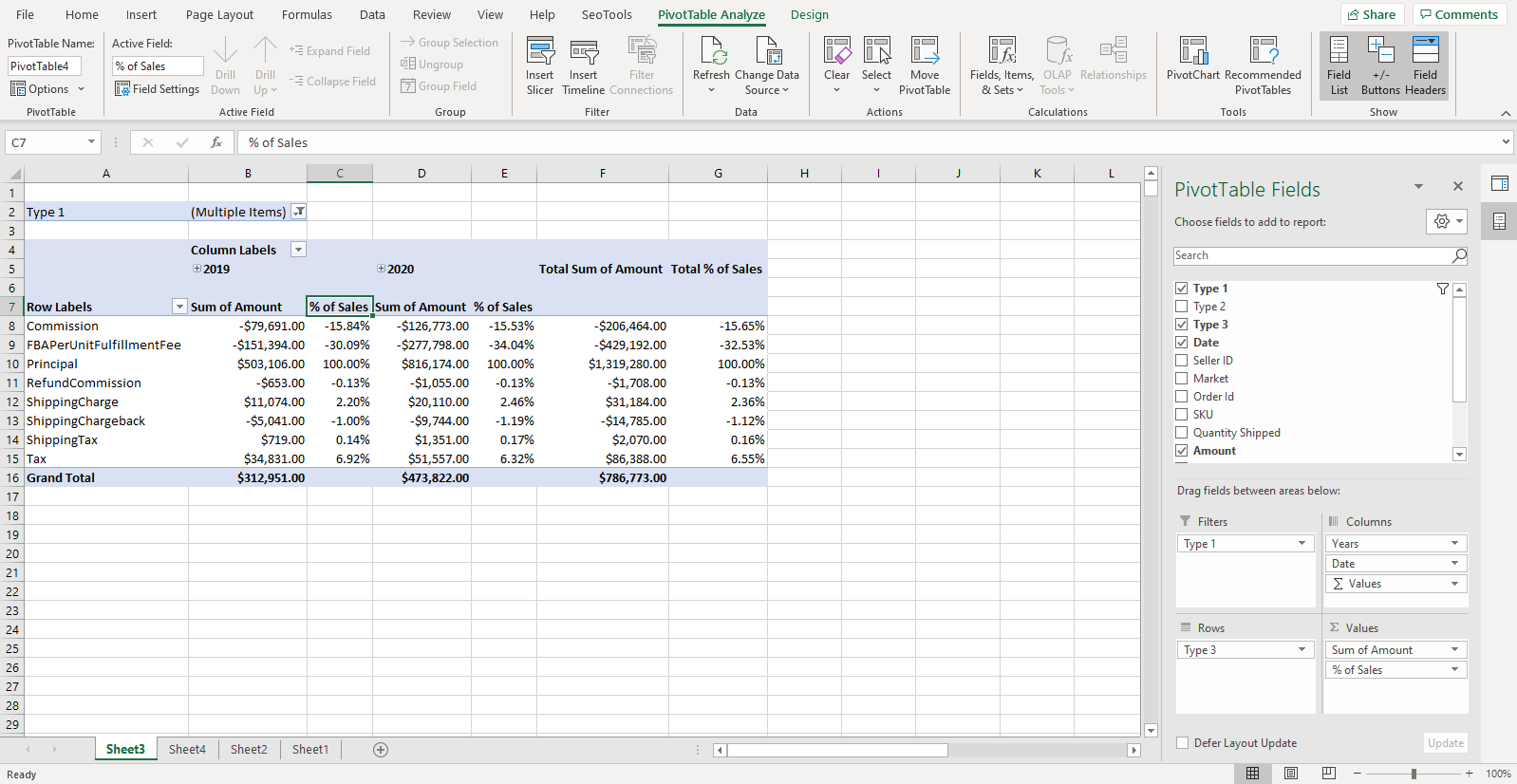 Displaying costs in relation to sales