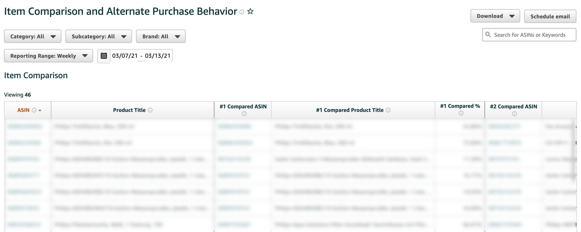 Amazon item comparison and alternative purchase behavior report