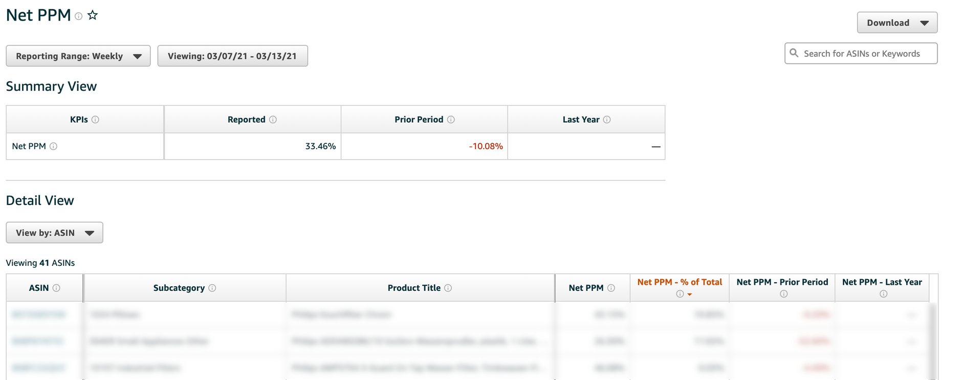 Amazon Net PPM Report