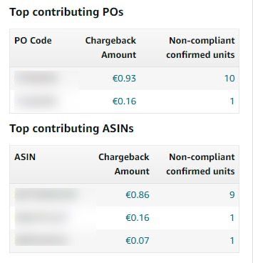 Compensation payment per order