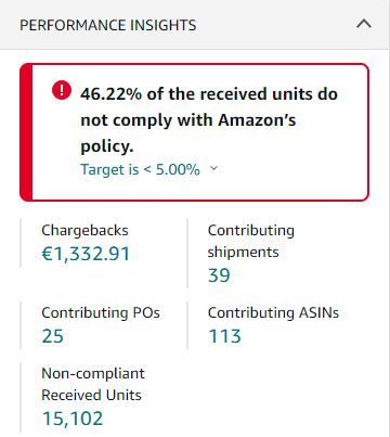 Informationen on the key figure