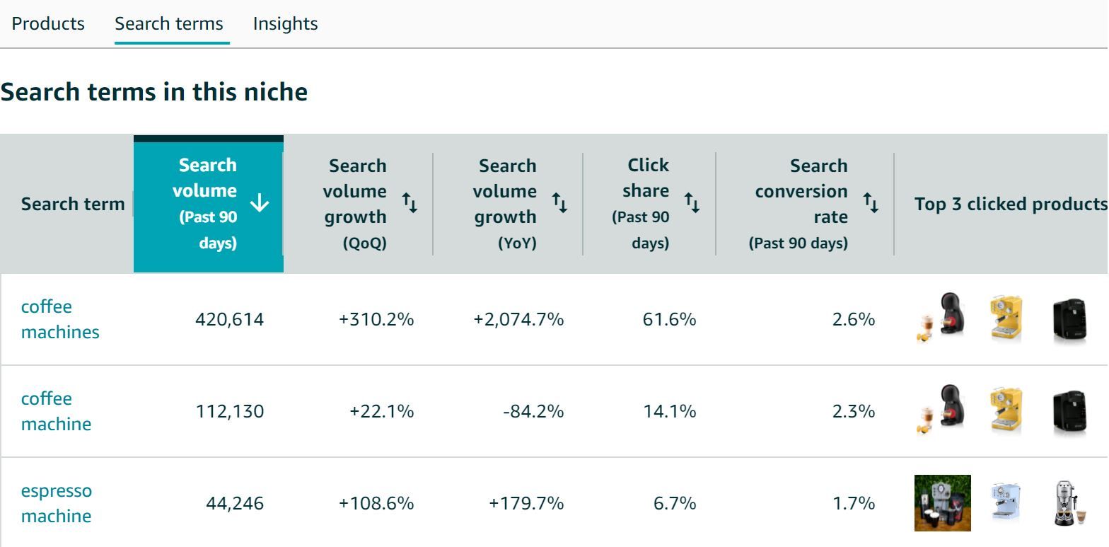 relevant search terms in the niche coffee machine