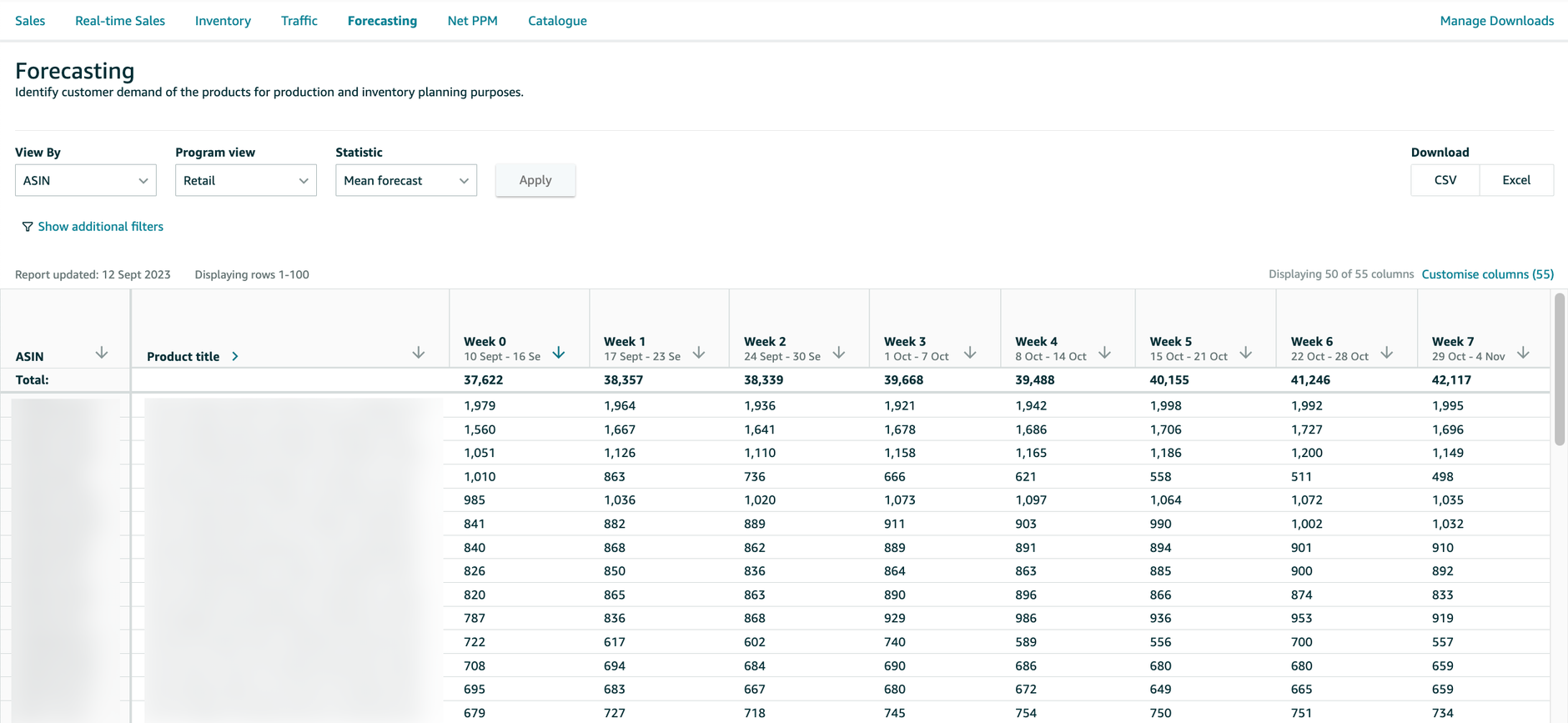 Forecasting Report in Amazon Retail Analytics