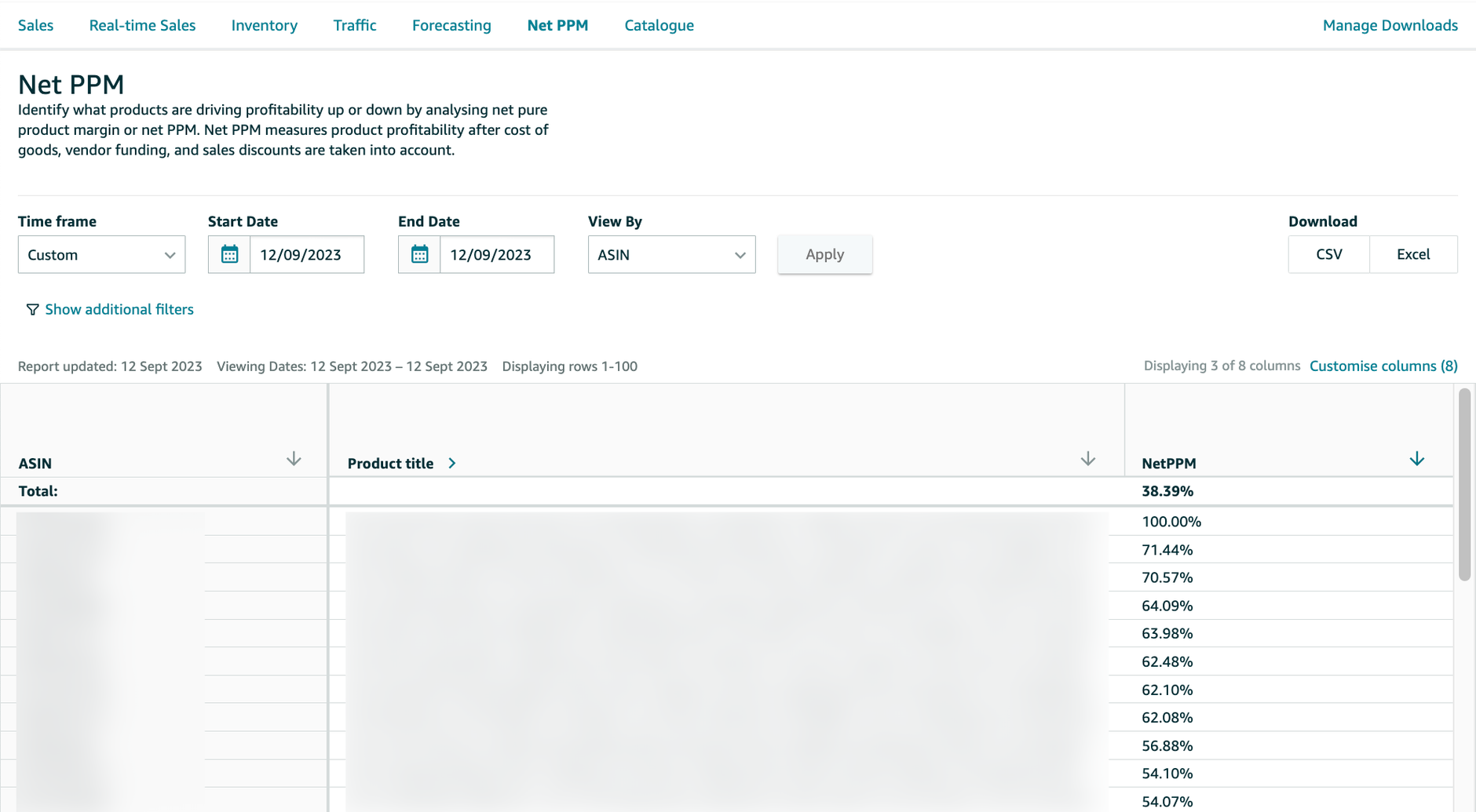 Net PPM Report in Amazon Retail Analytics