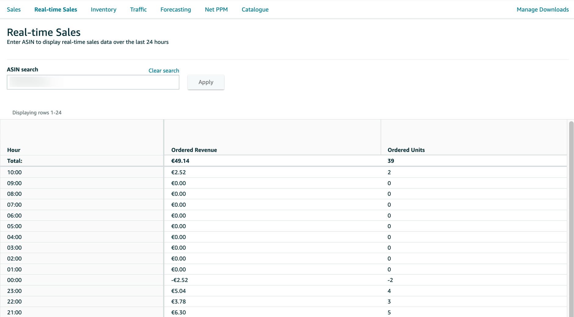 Real-time Sales Report in Amazon Retail Analytics