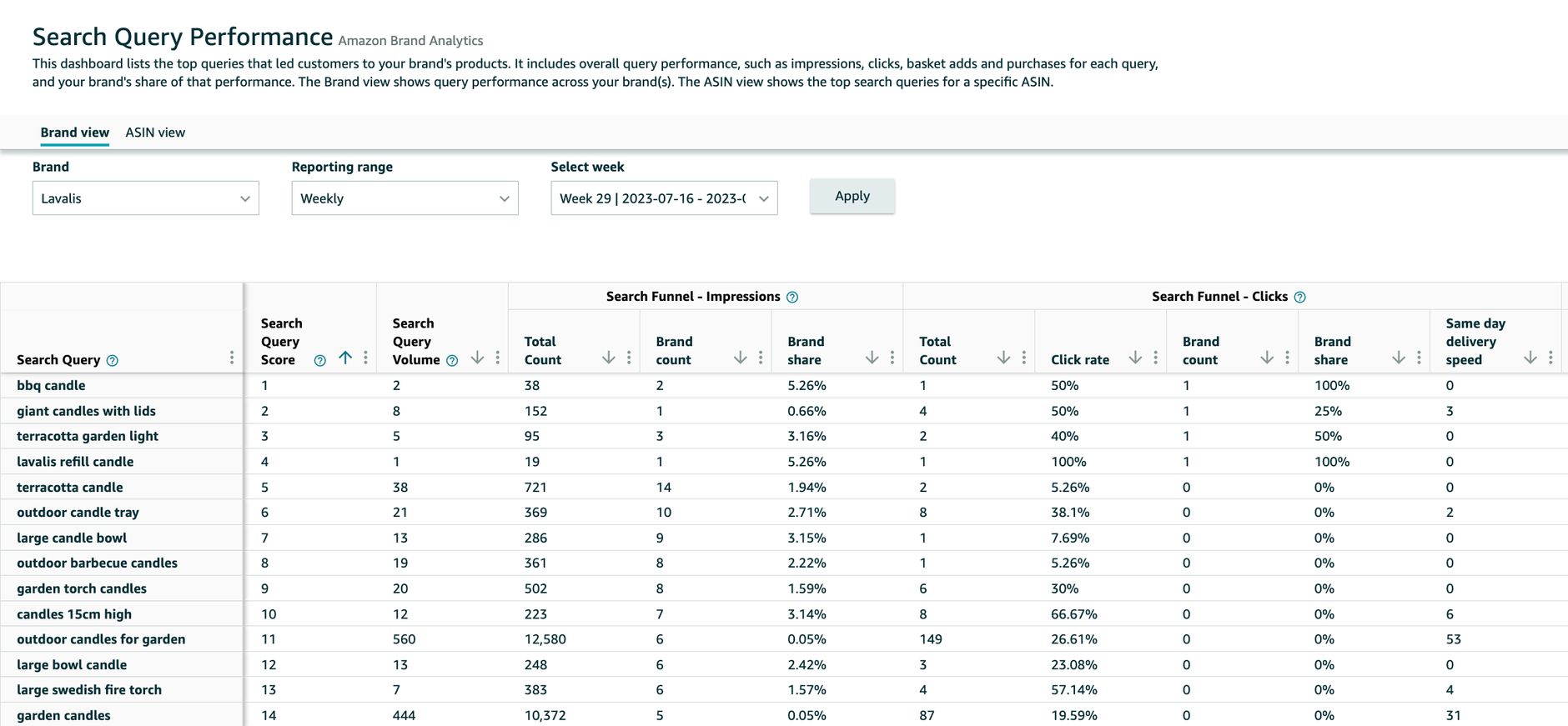 Overview of the Search Query Performance Report