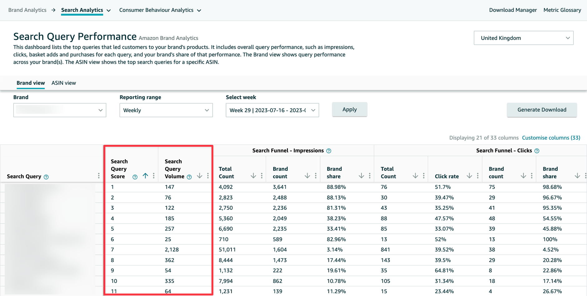 Results of the Search Query Performance Report