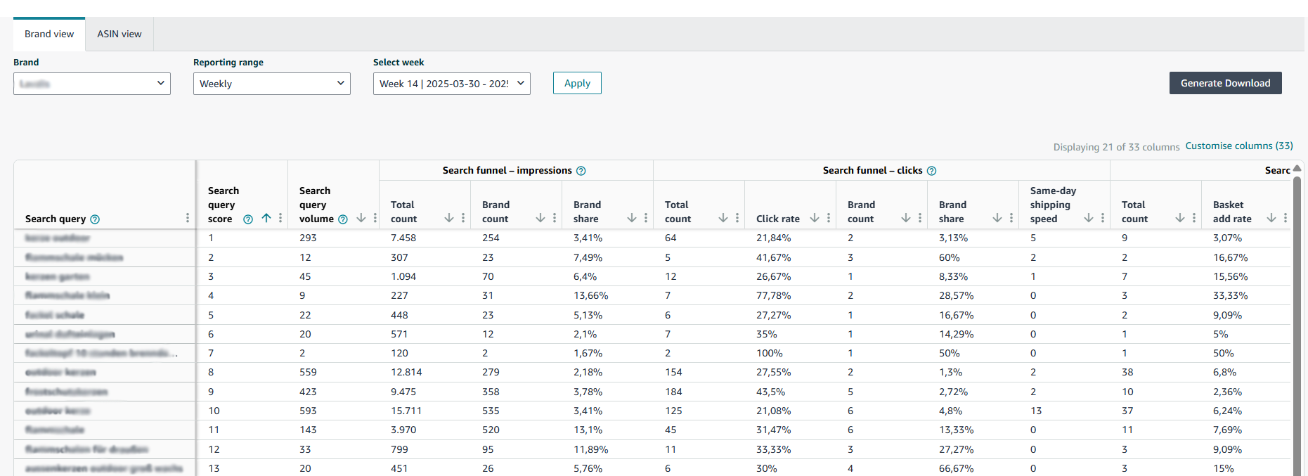 Exemplary results for the impressions column