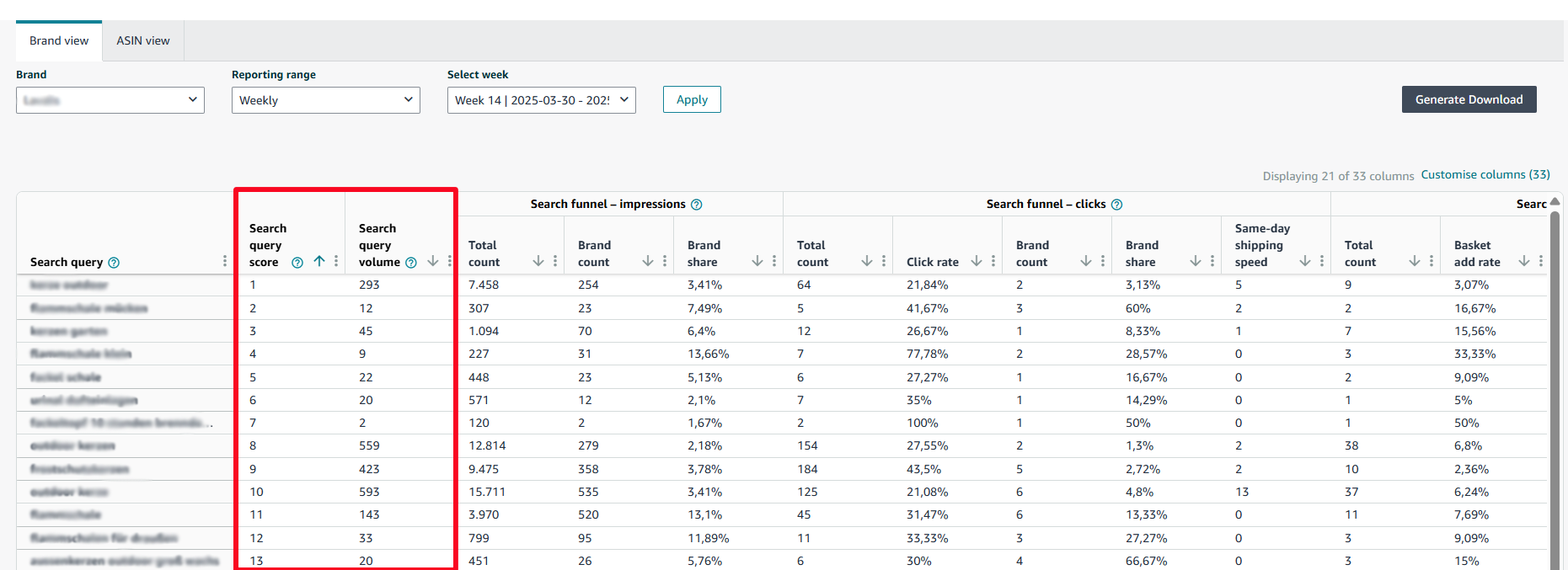 Exemplary results for the impressions column