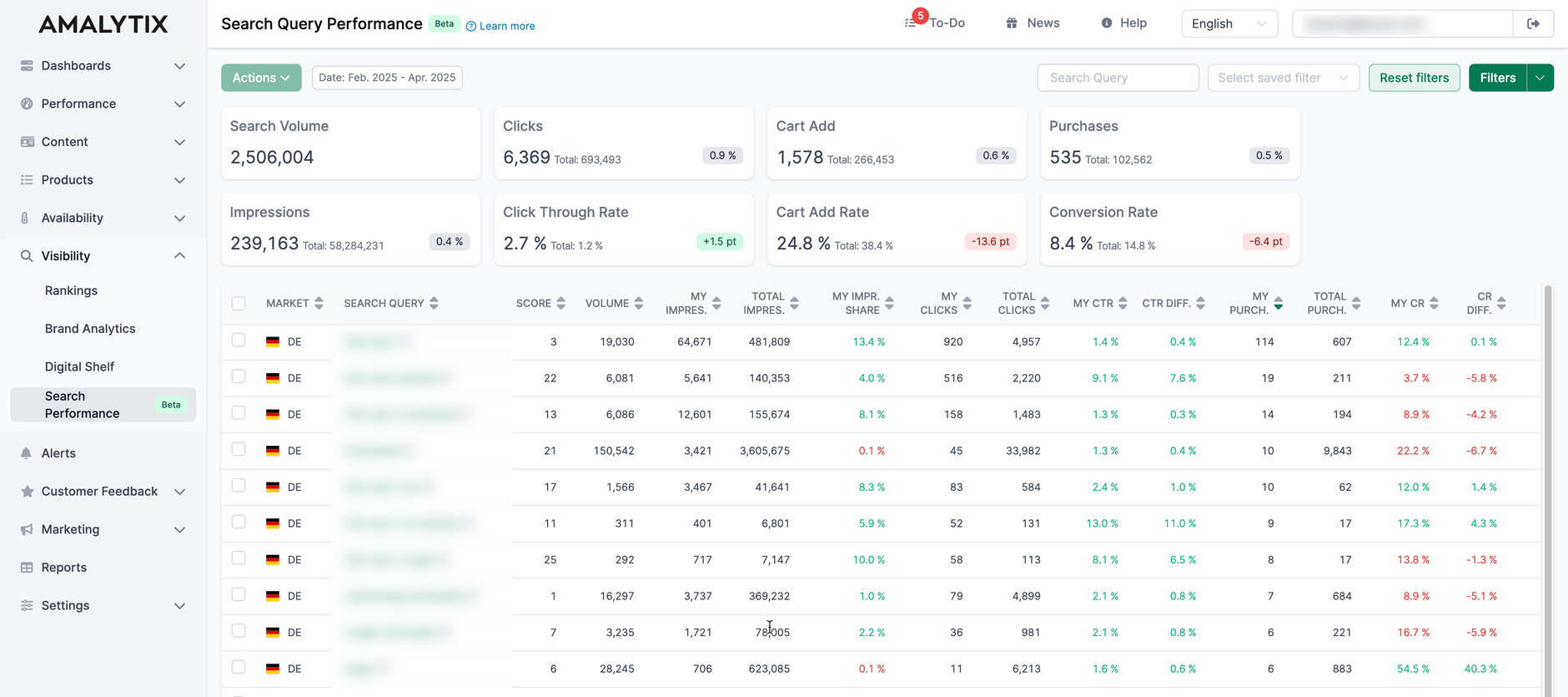 Search Query Performance data in AMALYTIX