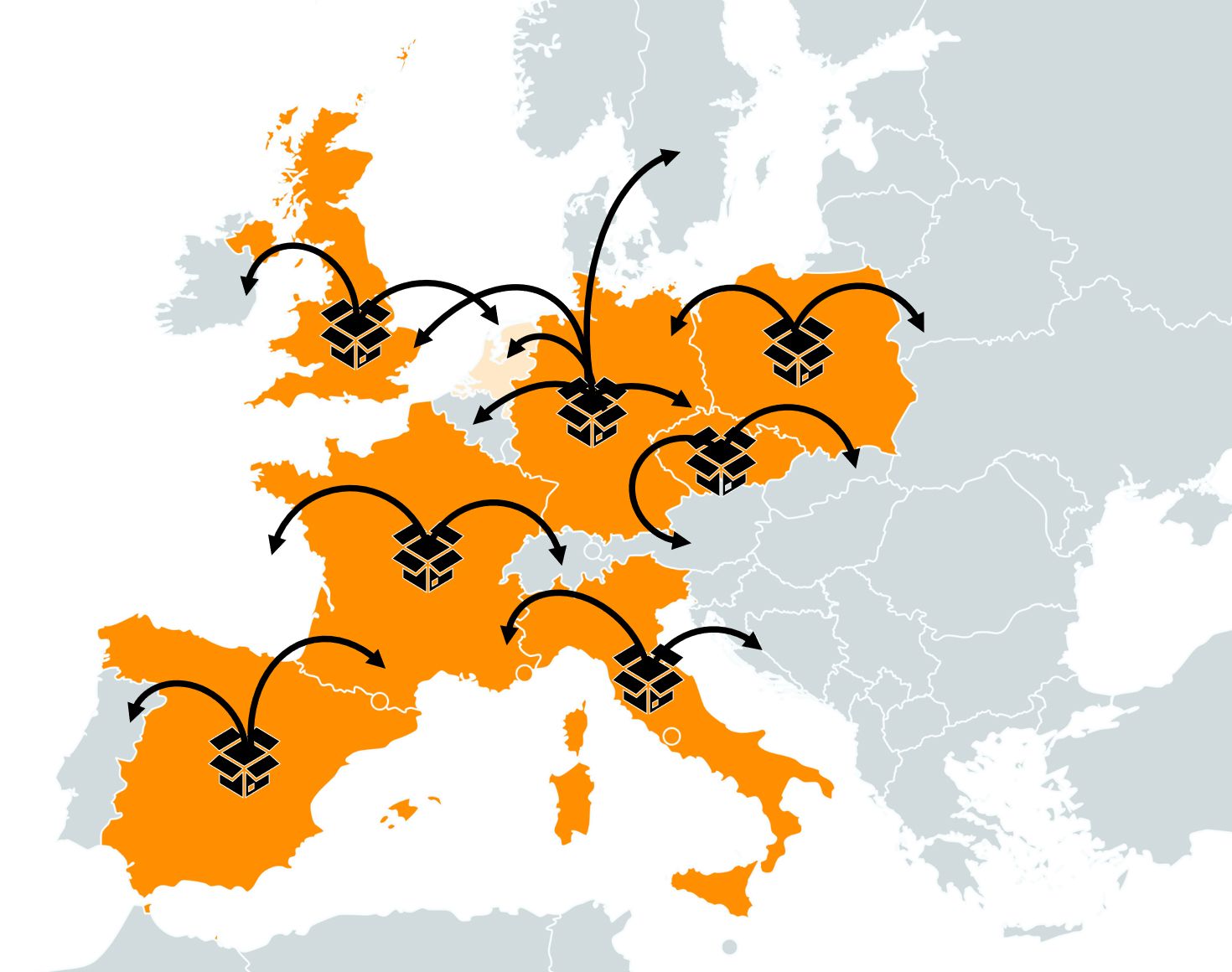 Pan-European FBA